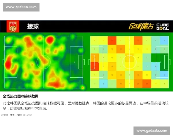 足球比赛射门数据解析:从射门次数到转化率全面剖析进攻效率 - 副本 - 副本 (3) - 副本 足球比赛射门数据解析:从射门次数到转化率全面剖析进攻效率 - 副本 - 副本 (3) - 副本
