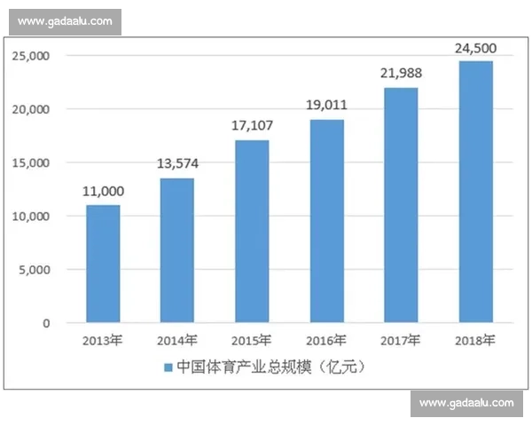 体育联赛发展趋势与全球竞争格局的深度分析与未来展望 体育联赛发展趋势与全球竞争格局的深度分析与未来展望
