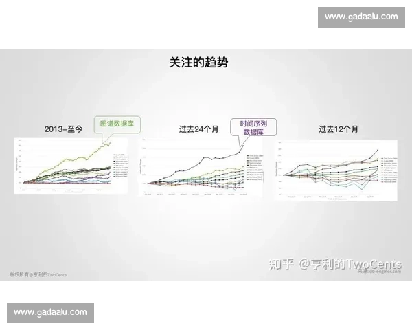 基于大数据分析的体育比赛表现统计与趋势预测研究框架探索 - 副本