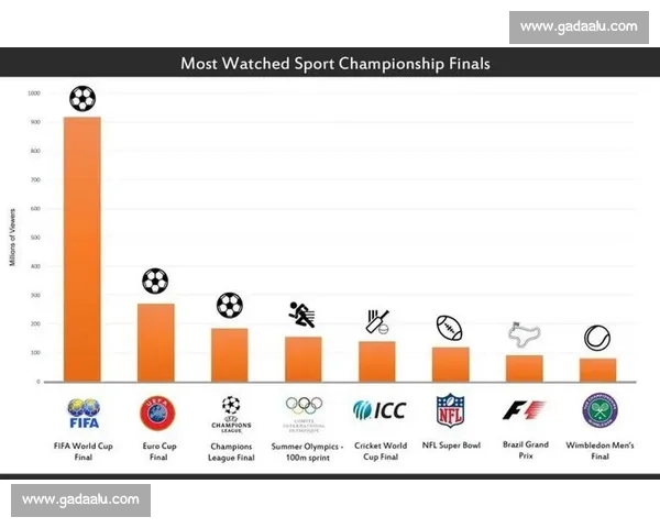 欧洲杯足球赛在全球体育格局中的地位与影响力深度解析 - 副本