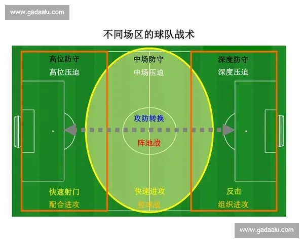 篮球比赛阵地战战术体系解析与实战进攻组织配合全面指导策略应用